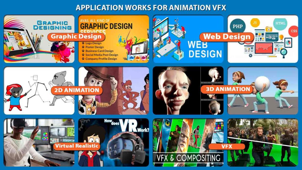 Animation and VFX Institute in Bhubaneswar ,Odisha