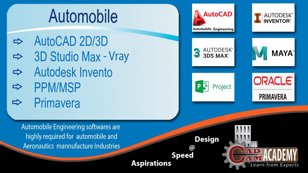 An image of a computer screen with an automobile engineering software interface showcasing CAD designs of car parts.