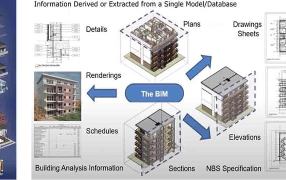 BIM Technology for Future Architecture | CADCAM Academy, Bhubaneswar