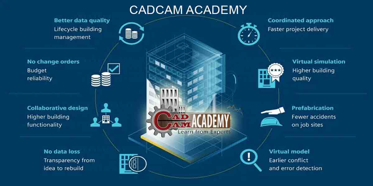 Advanced BIM Training Institute in Bhubaneswar