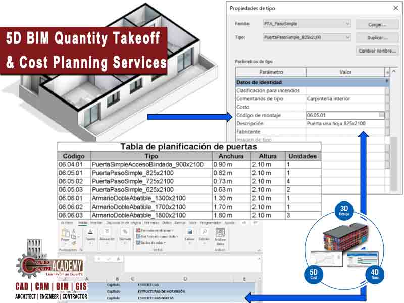 5D BIM Service for Quantity Takeoff & Cost Planning Services