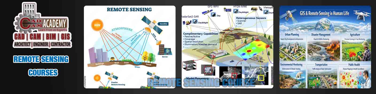 Enroll 3months Remote Sensing course Training Institute