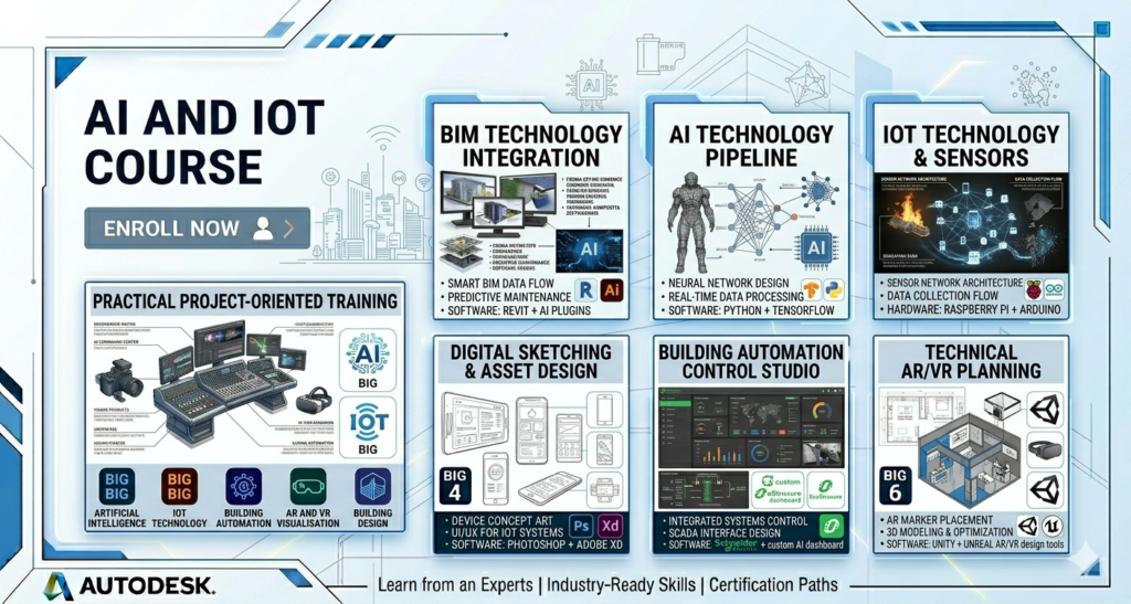 Professional AI and IoT course banner featuring modules for BIM technology, neural network pipelines, Raspberry Pi hardware, Building Automation, and AR/VR planning.