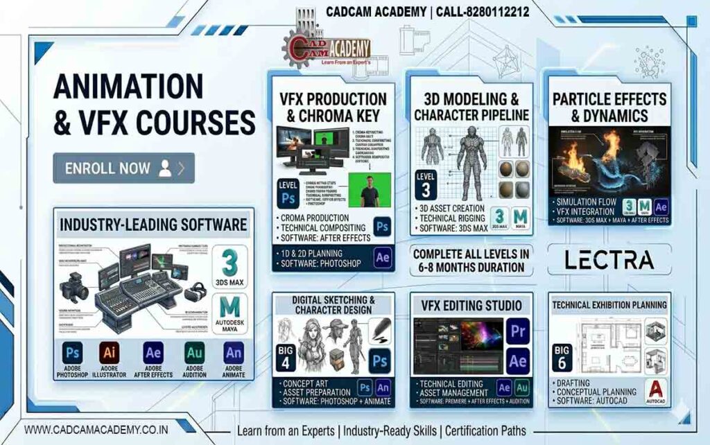 Animation and VFX course banner featuring chroma key production, 3D character rigging, particle simulations, and logos for After Effects, Maya, and 3Ds Max.