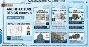Professional architecture design institute banner showing 7 levels of training from AutoCAD drafting to Revit BIM, featuring SketchUp, Photoshop, 3Ds Max, and Lumion projects.