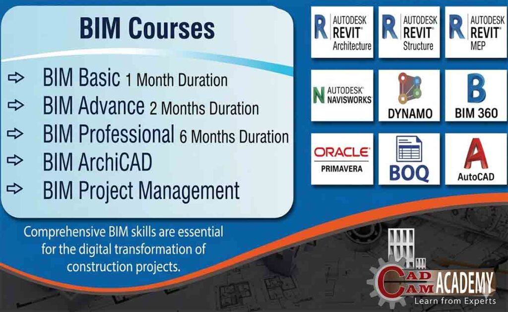 Professional BIM Courses banner by CAD CAM Academy featuring Revit, Navisworks, and AutoCAD software icons with course durations.