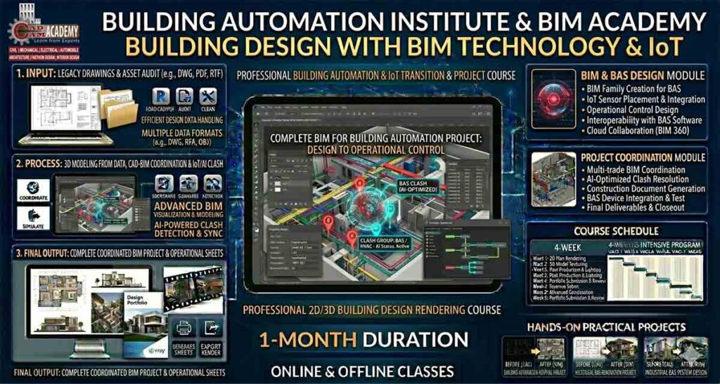 Infographic showing integrated BIM workflow for building automation (BAS) design and operational control with course details.