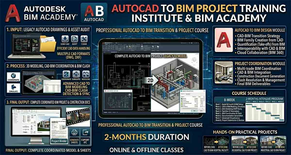 CAD to BIM Modeling Course for 2months | Best BIM institute