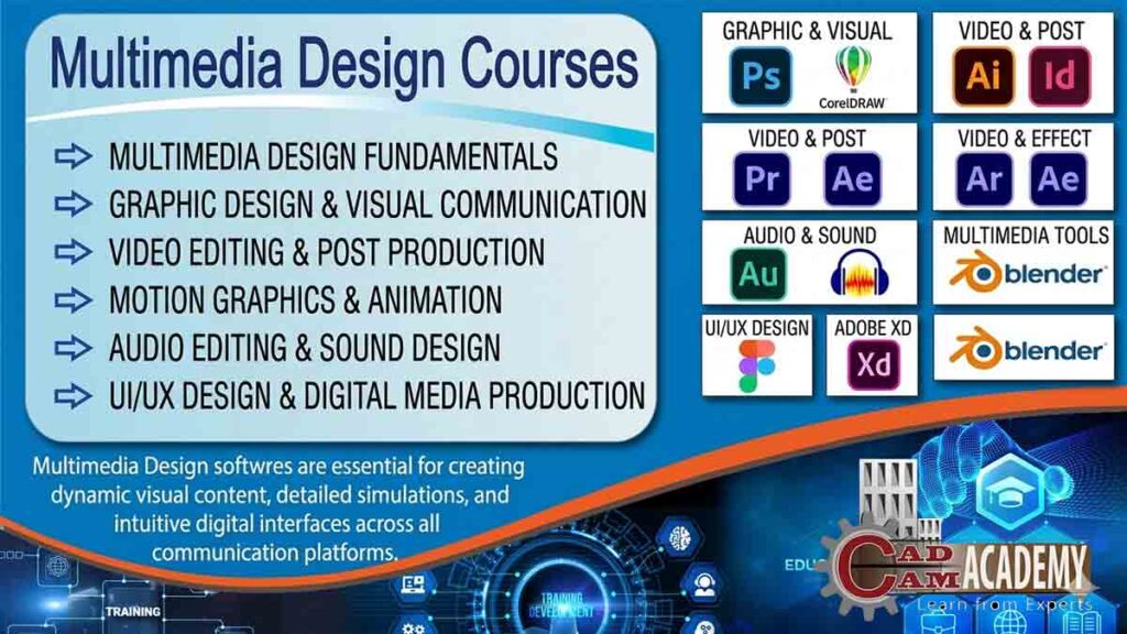 Multimedia Design Courses banner by CAD CAM Academy featuring Graphic Design, Video Editing, UI/UX, and Motion Graphics with logos for Adobe Creative Cloud, CorelDRAW, Figma, and Blender.