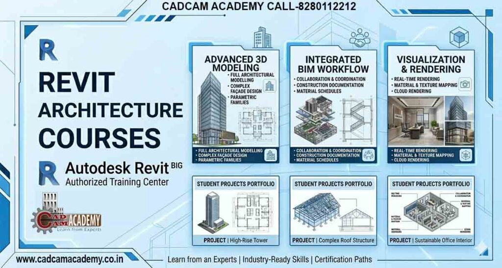 Web banner for Revit Architecture Courses. Features 3D models, BIM workflows, student portfolio projects, and a modern blue and white design.