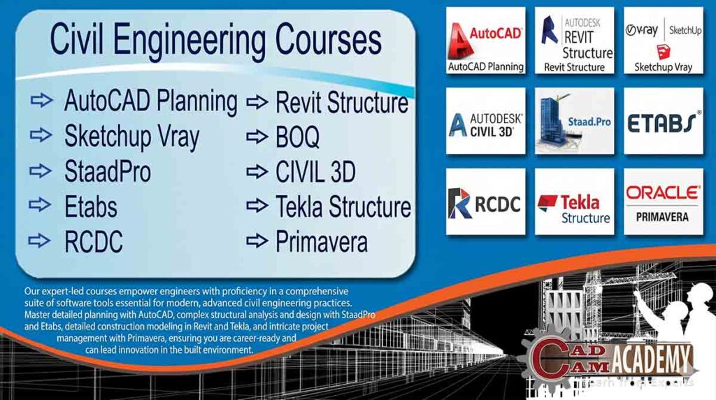 A comprehensive banner for Civil Engineering courses featuring logos for AutoCAD, Revit, StaadPro, Etabs, and Primavera for 3D building visualization and structural design.