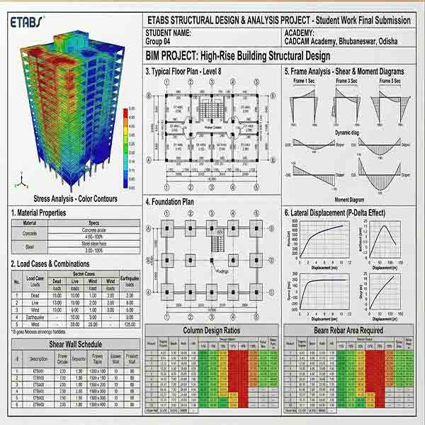 A professional ETABS project sheet showcasing detailed shear wall schedules, typical high-rise floor plans, and color-coded column design ratios by engineering students at CADCAM Academy.
