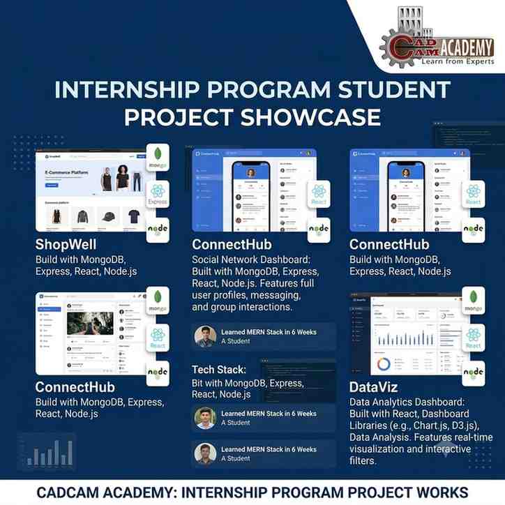 A dark blue infographic labeled "STUDENT PROJECT SHOWCASE" displaying four detailed browser mockups of full-stack applications built using modern technologies like React, Vue.js, Node.js, and GraphQL.